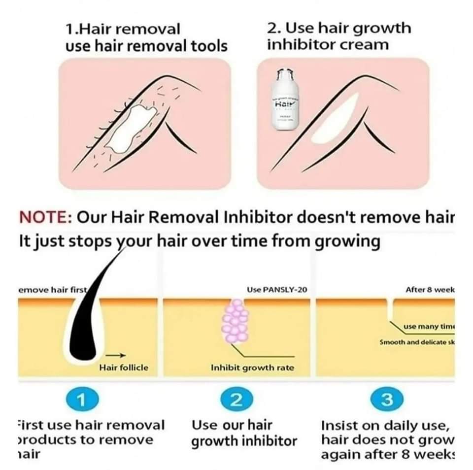 Pansly Permanent Hair Removal Kit